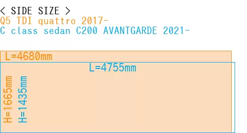 #Q5 TDI quattro 2017- + C class sedan C200 AVANTGARDE 2021-